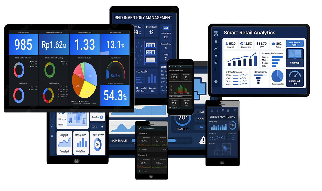 Retail Analytics Dashboard - IoT and AI Solutions
